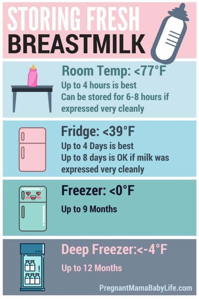 Printable Breast Milk Storage Guidelines