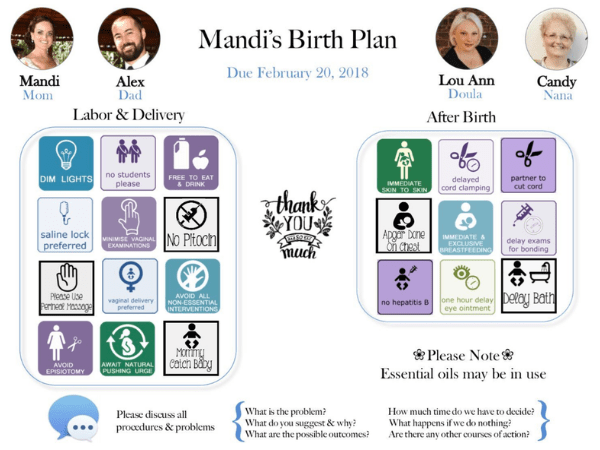 visual birth plan template